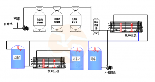 雙級反滲透工藝流程圖